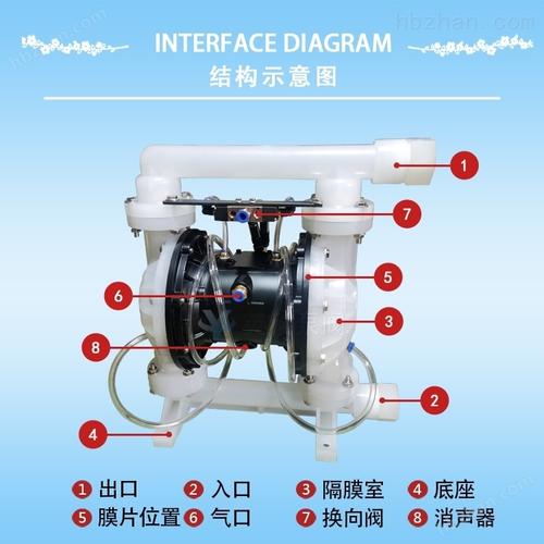 ykq-25s石灰粉体加药泵详情describe产品描述ykq-25s石灰粉体加药泵